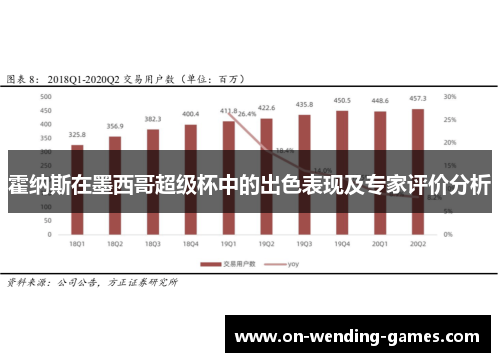 霍纳斯在墨西哥超级杯中的出色表现及专家评价分析