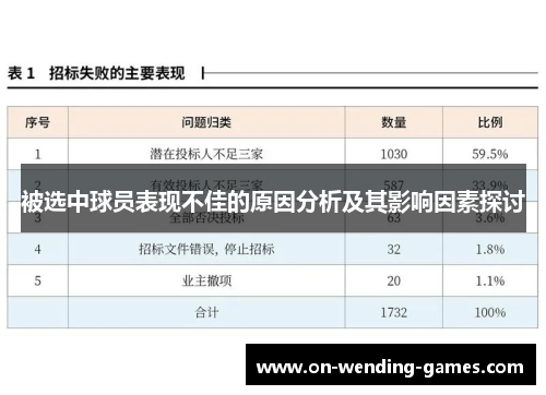 被选中球员表现不佳的原因分析及其影响因素探讨