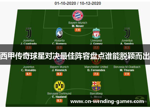 西甲传奇球星对决最佳阵容盘点谁能脱颖而出