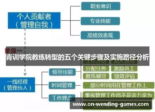 青训学院教练转型的五个关键步骤及实施路径分析